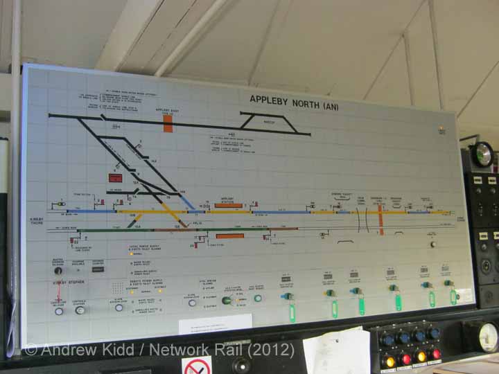Appleby North Signal Box Interior Track layout panel