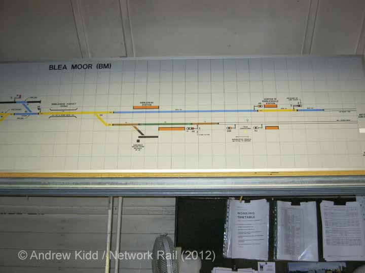 Blea Moor Signal Box Interior: Track layout panel (2)