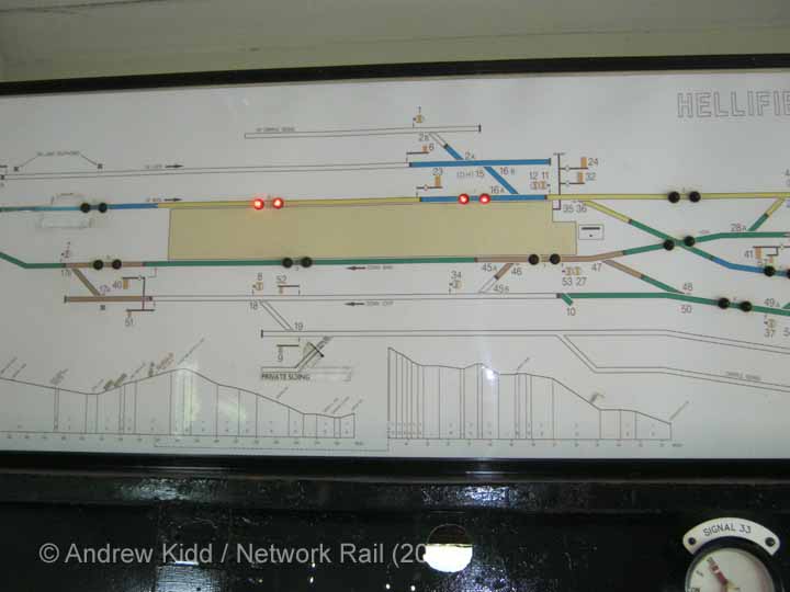 Hellifield South Jn. Signal Box Interior: Track layout display panel (3)