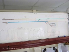 Garsdale Signal Box Interior: Track layout diagram